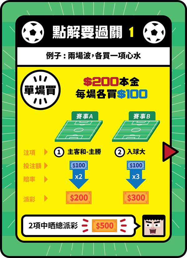 過關1